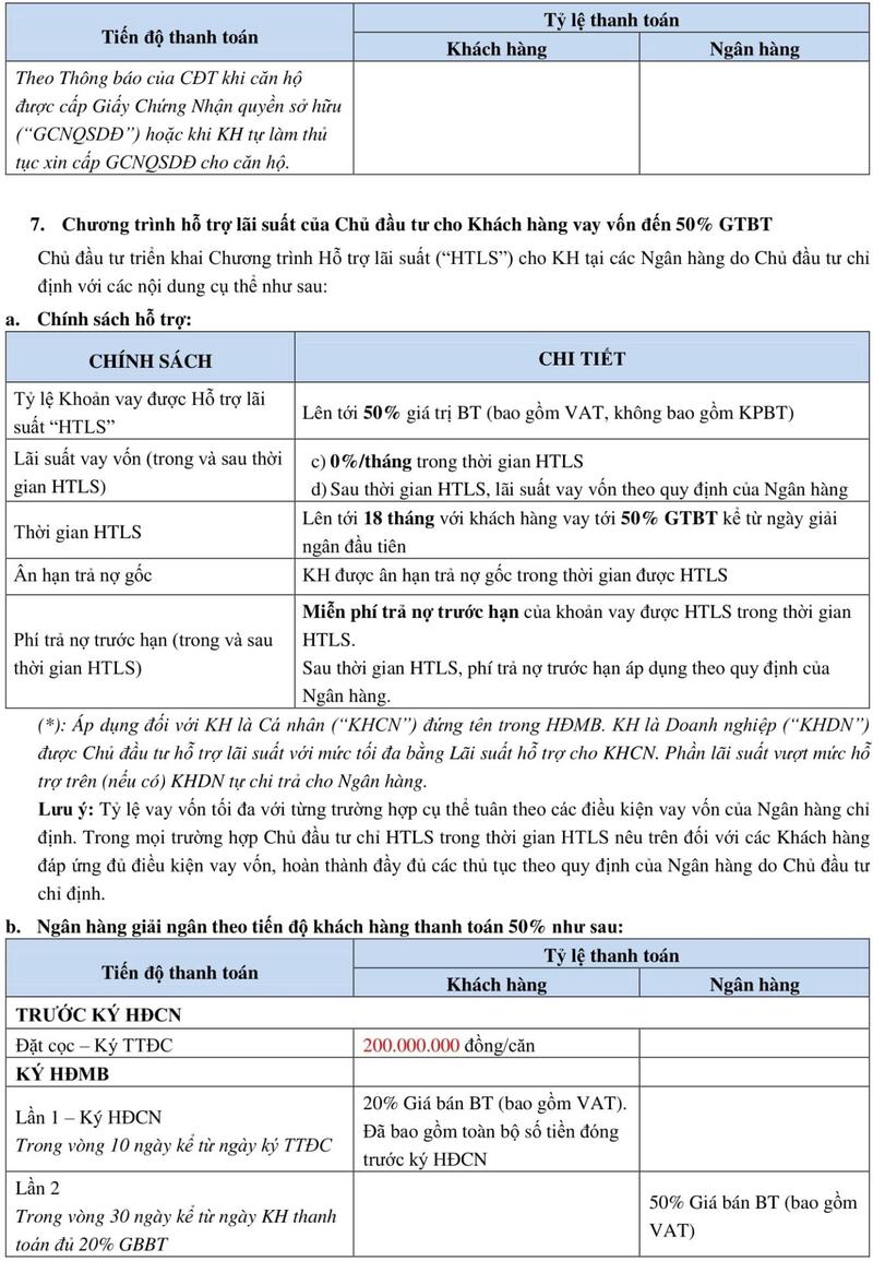 BRG Coastal City Đồ Sơn Hải Phòng