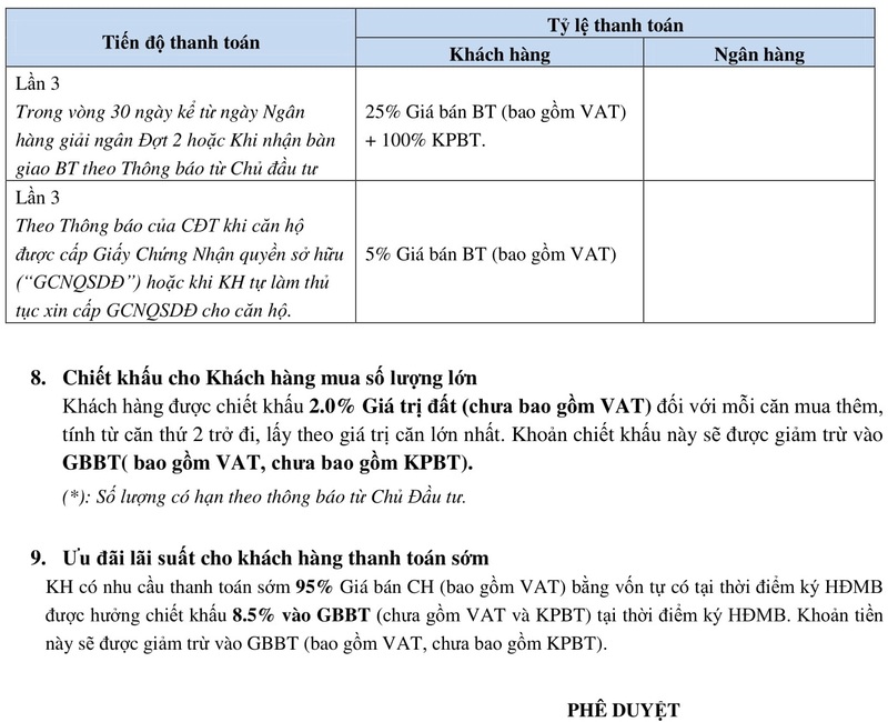 BRG Coastal City Đồ Sơn Hải Phòng