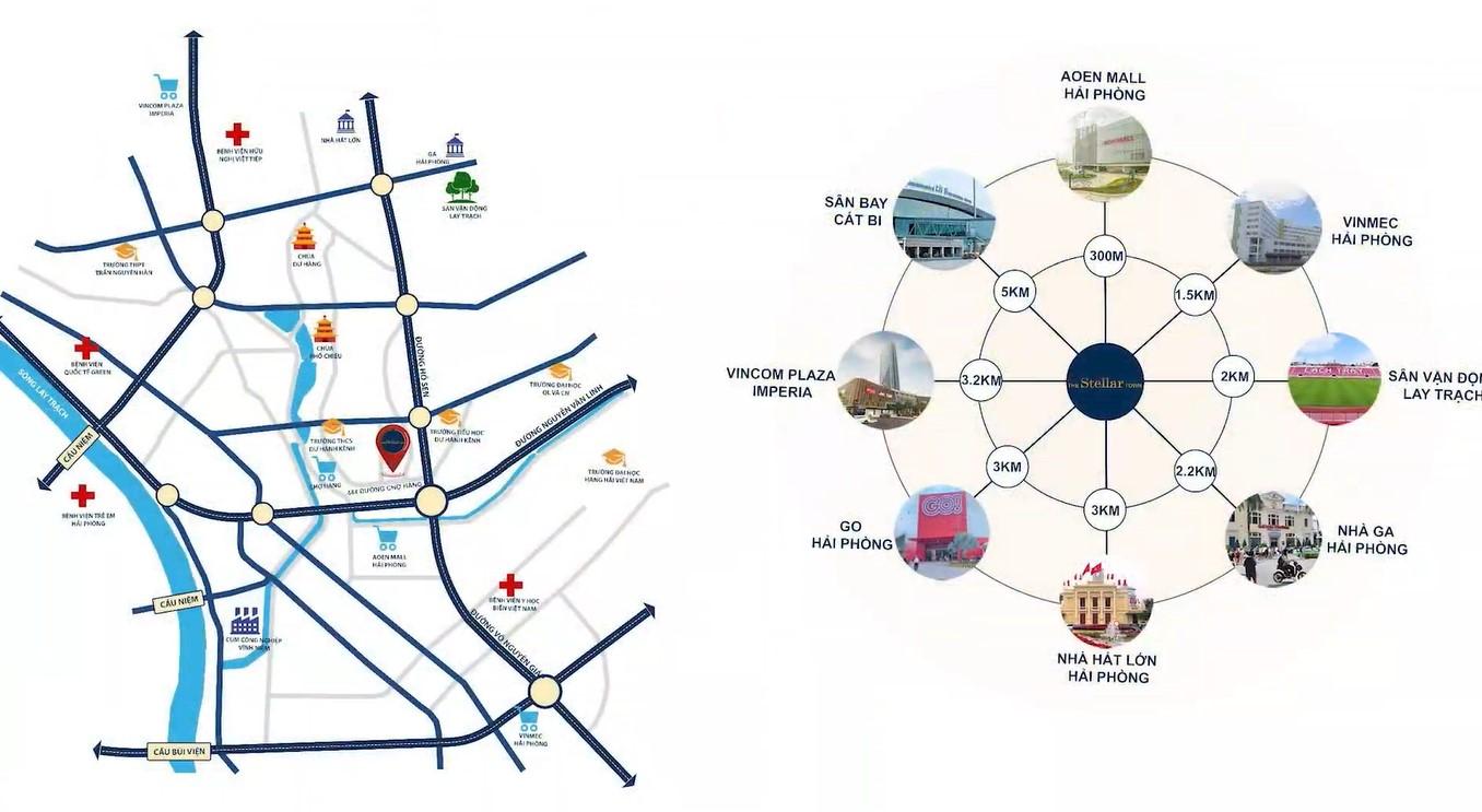 dự án The Stellar Town